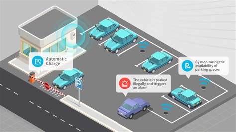 The Future of Smart Parking Systems with Parking 4.0